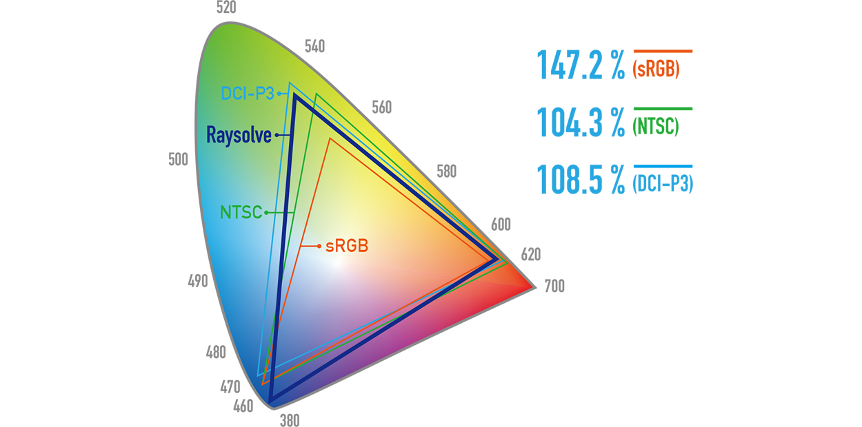 <span>PowerMatch® 1</span> 全彩 Micro-LED 光引擎